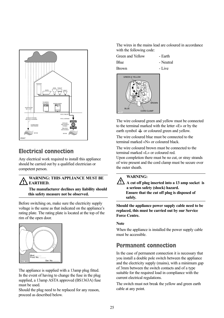 Electrical connection, Permanent connection | Zanussi ZT 1012 User Manual | Page 25 / 28