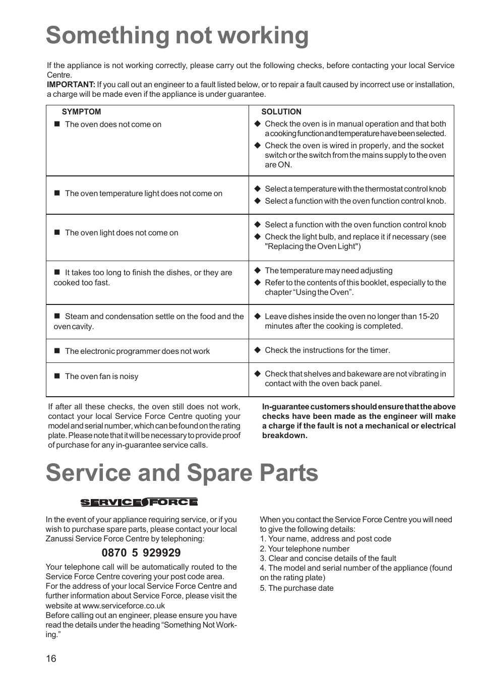 Service and spare parts something not working | Zanussi ZBF 360 User Manual | Page 16 / 20