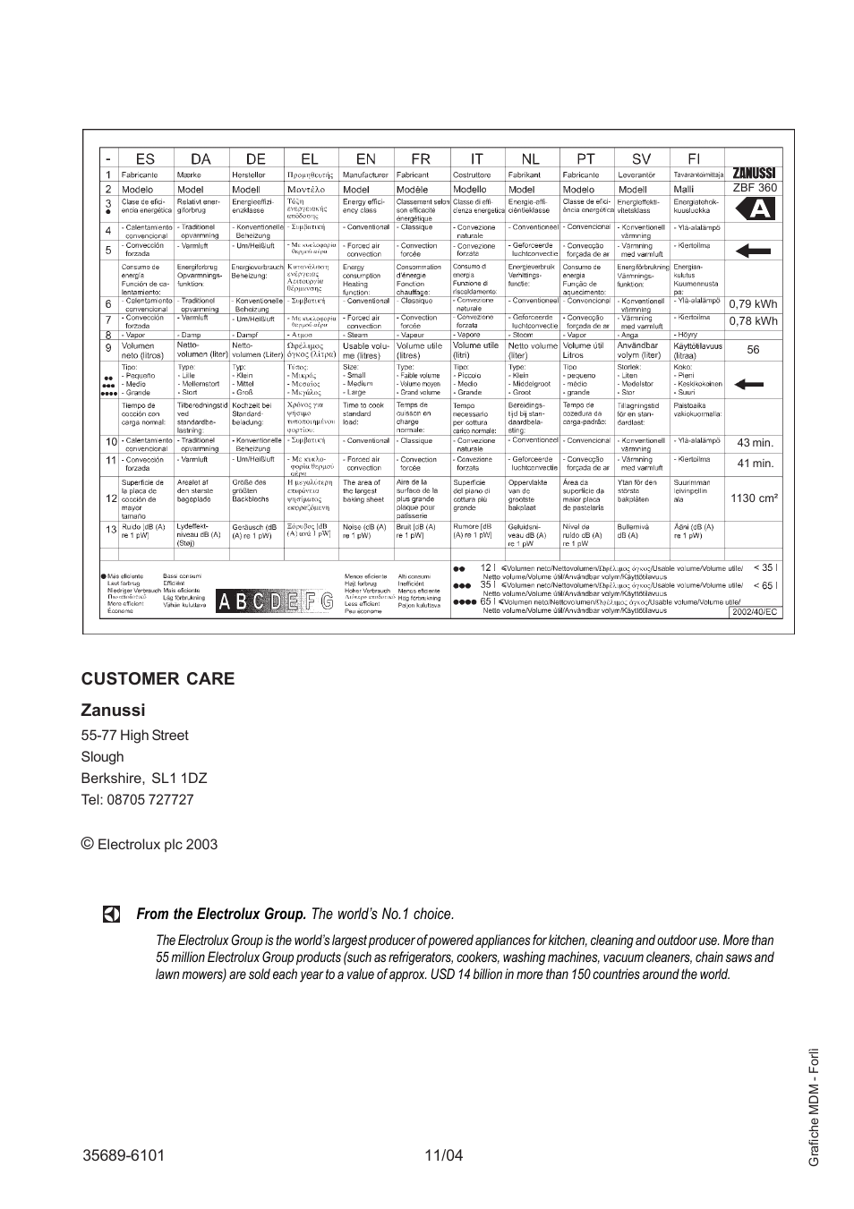 Customer care zanussi | Zanussi ZBF 360 User Manual | Page 20 / 20