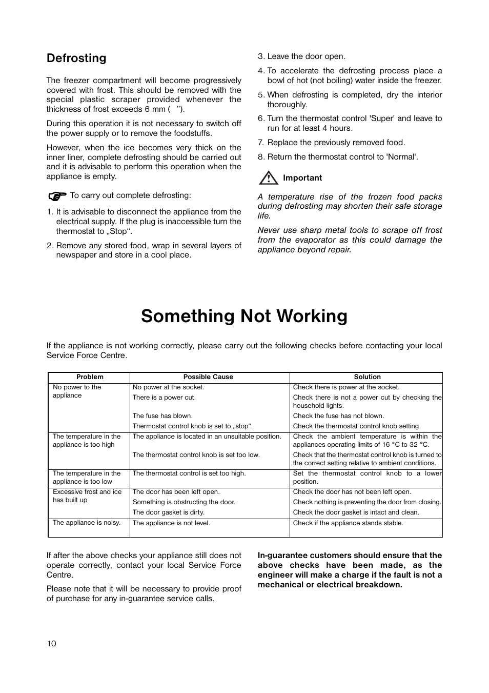 Something not working, Defrosting | Zanussi ZUC 053W User Manual | Page 10 / 16