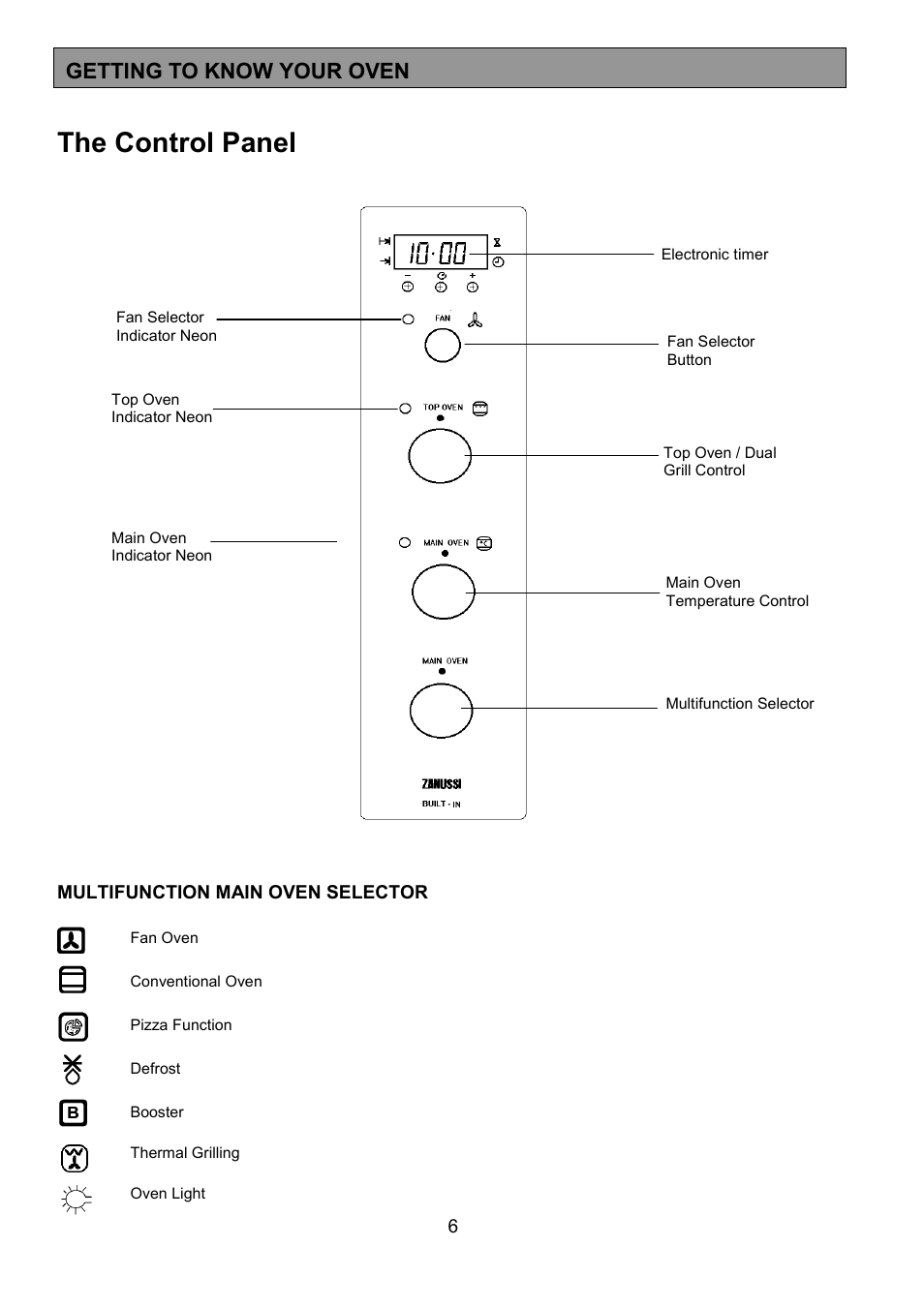 The control panel, Getting to know your oven | Zanussi ZHQ 575 User Manual | Page 6 / 60