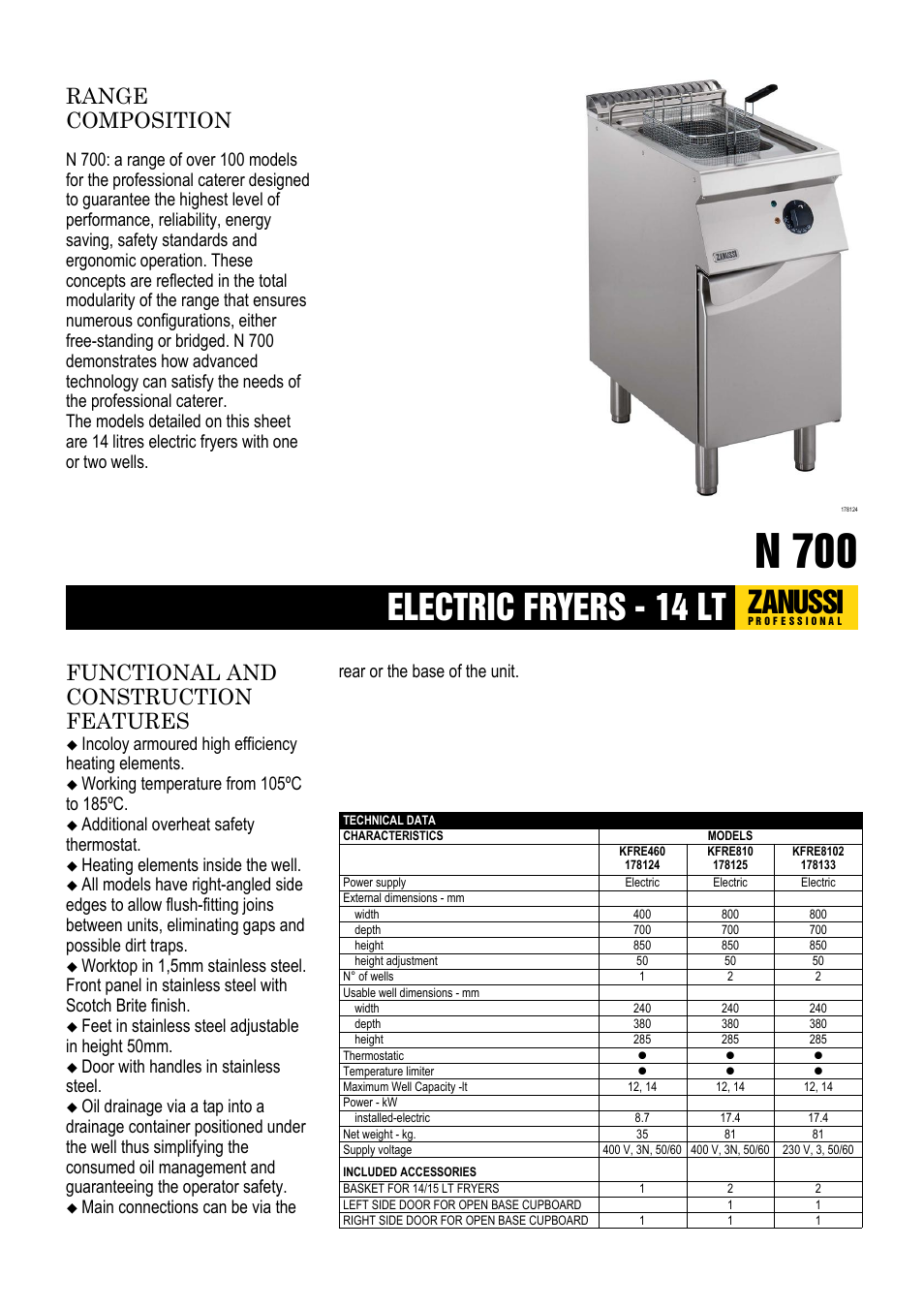 Zanussi 178125 User Manual | 2 pages