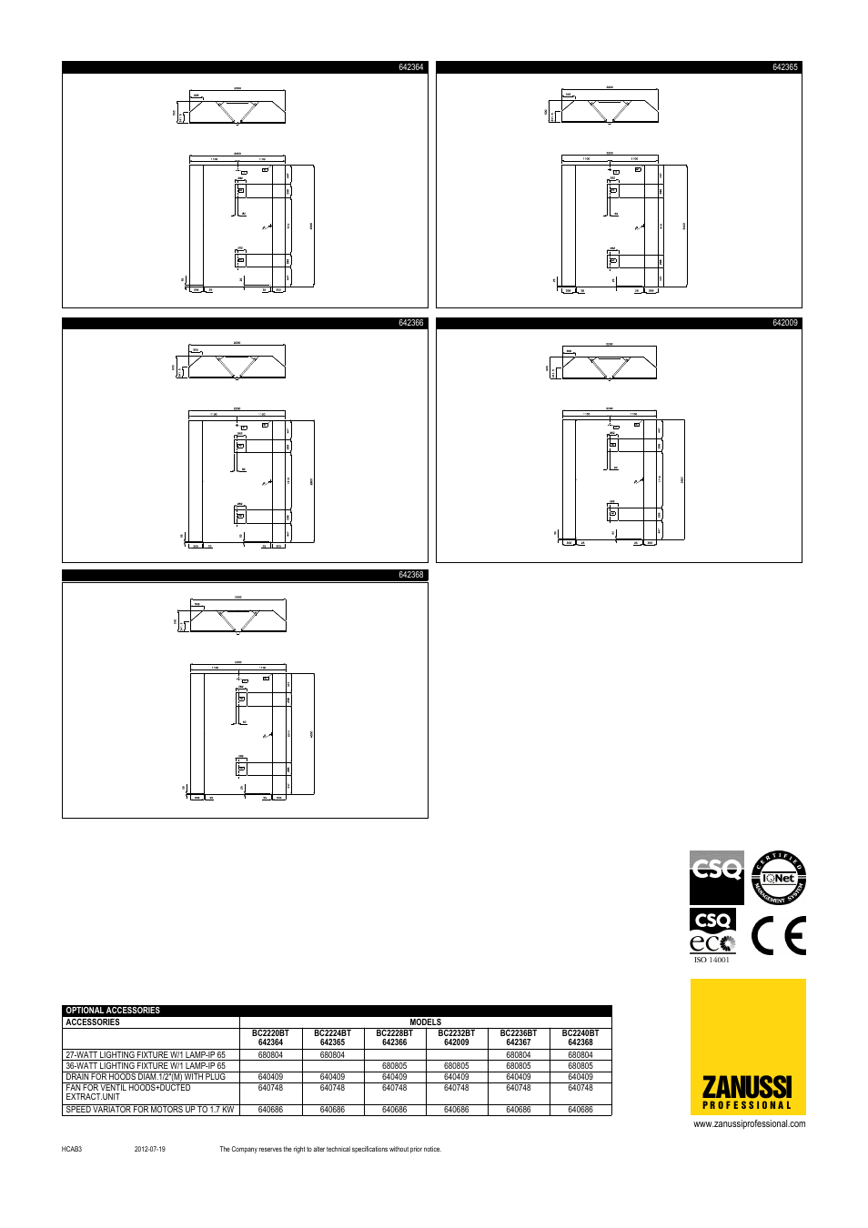 Zanussi | Zanussi Block 642367 User Manual | Page 2 / 2