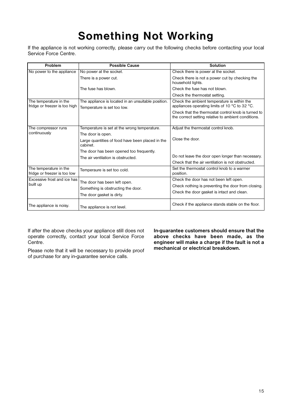 Something n, Something n ot w ot w orking orking | Zanussi ZNB 404 S User Manual | Page 15 / 24