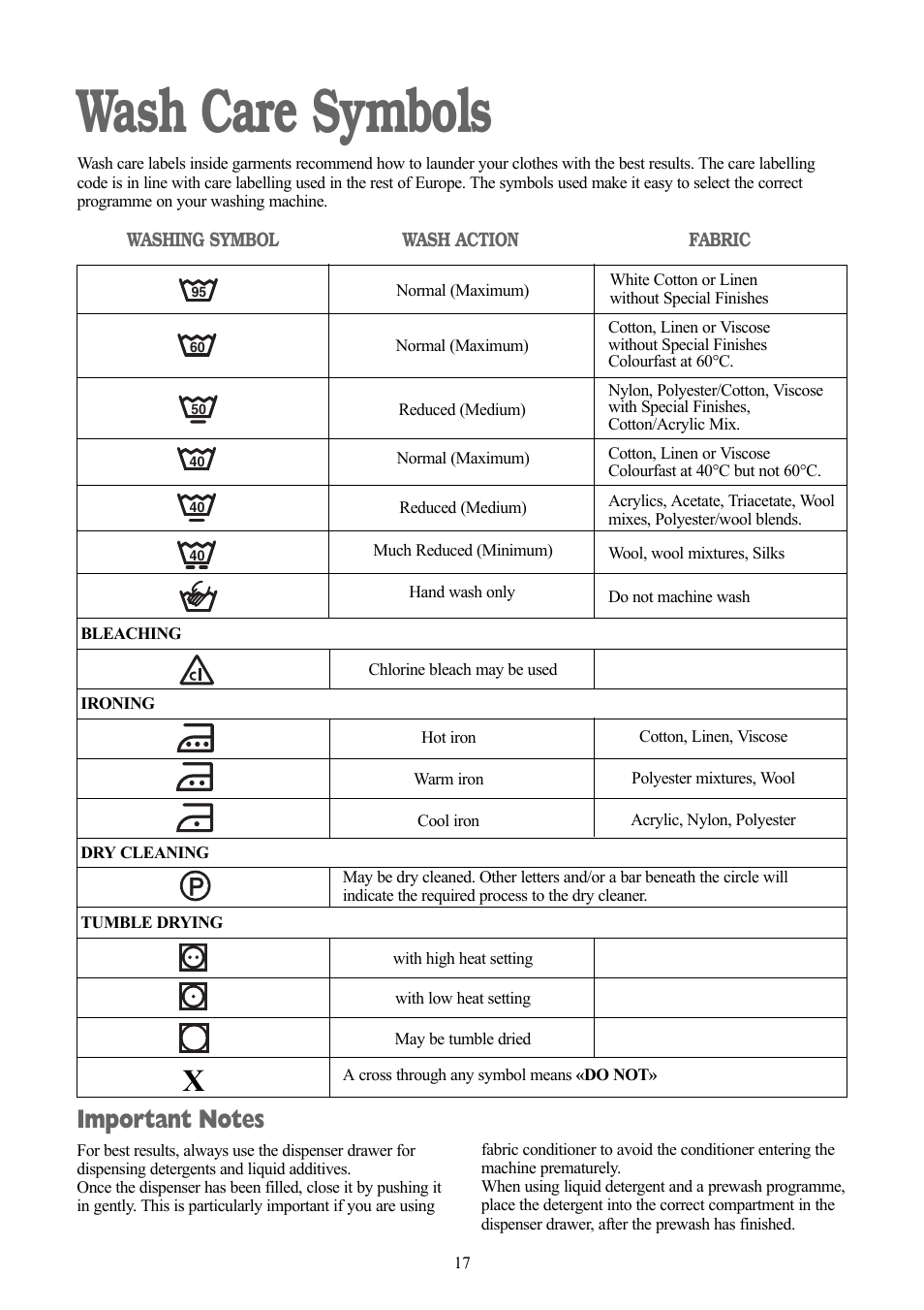 Wash care symbols | Zanussi ZWD 1251 W User Manual | Page 17 / 30