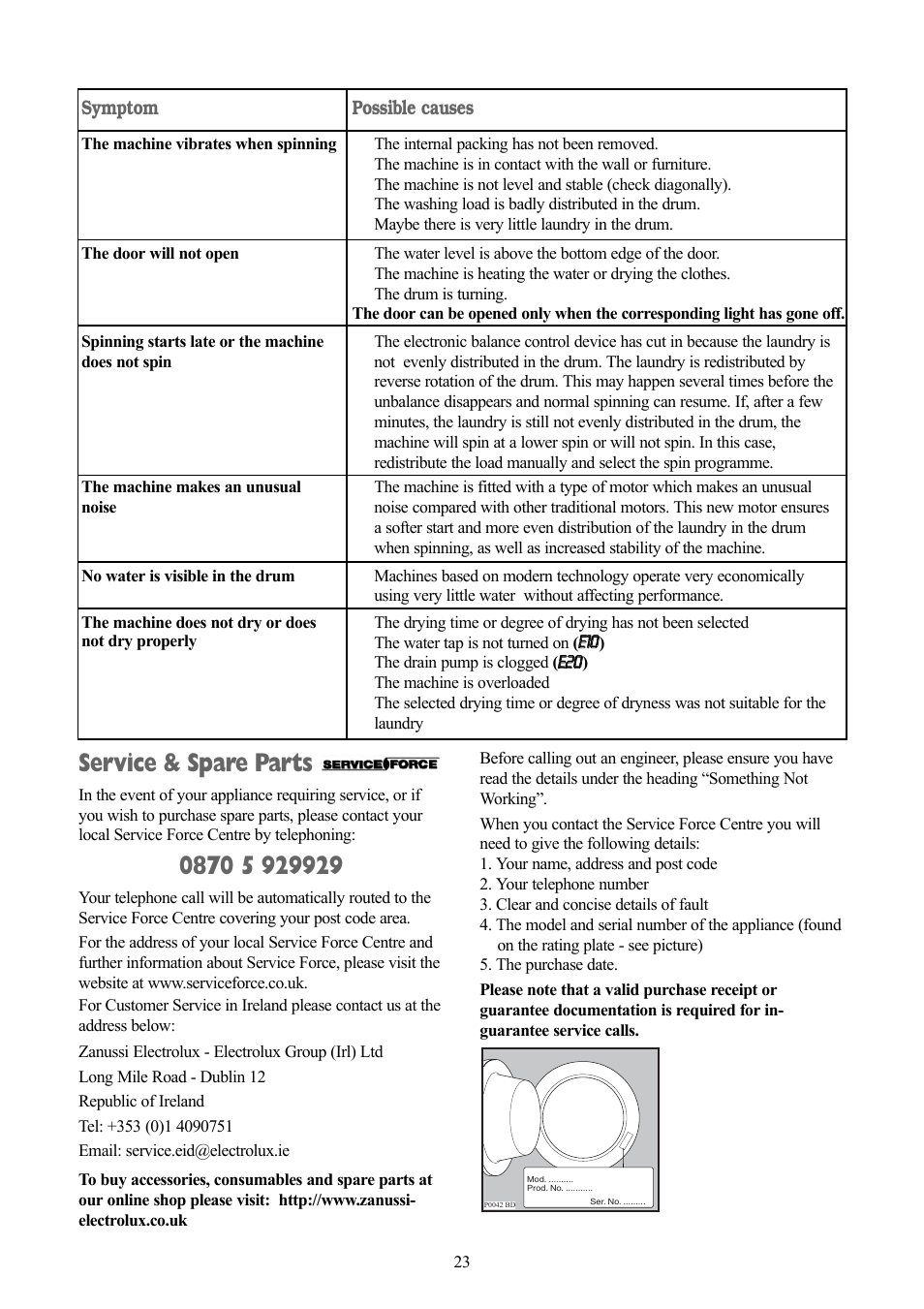 Service & spare parts, Symptom, Possible causes | Ee110 0, Ee2 20 0 | Zanussi ZWD 1251 W User Manual | Page 23 / 30