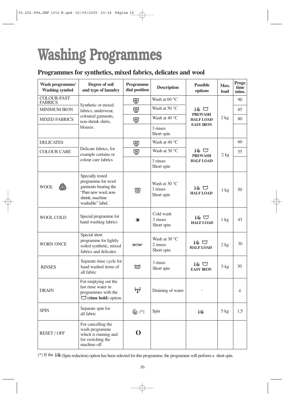 Washing programmes | Zanussi ZWF 1012 W User Manual | Page 16 / 28