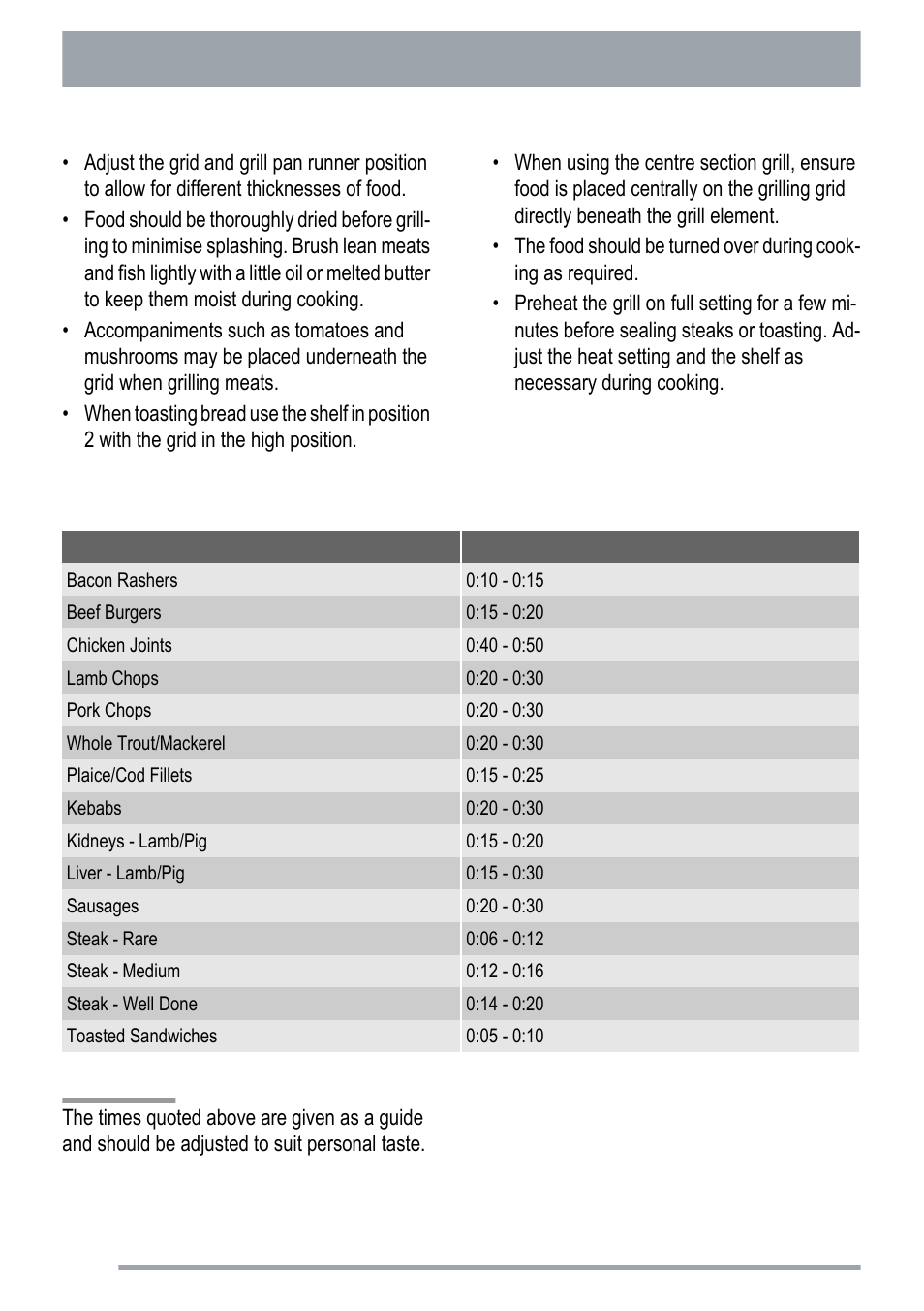 Grilling chart | Zanussi ZKC5020 User Manual | Page 14 / 36