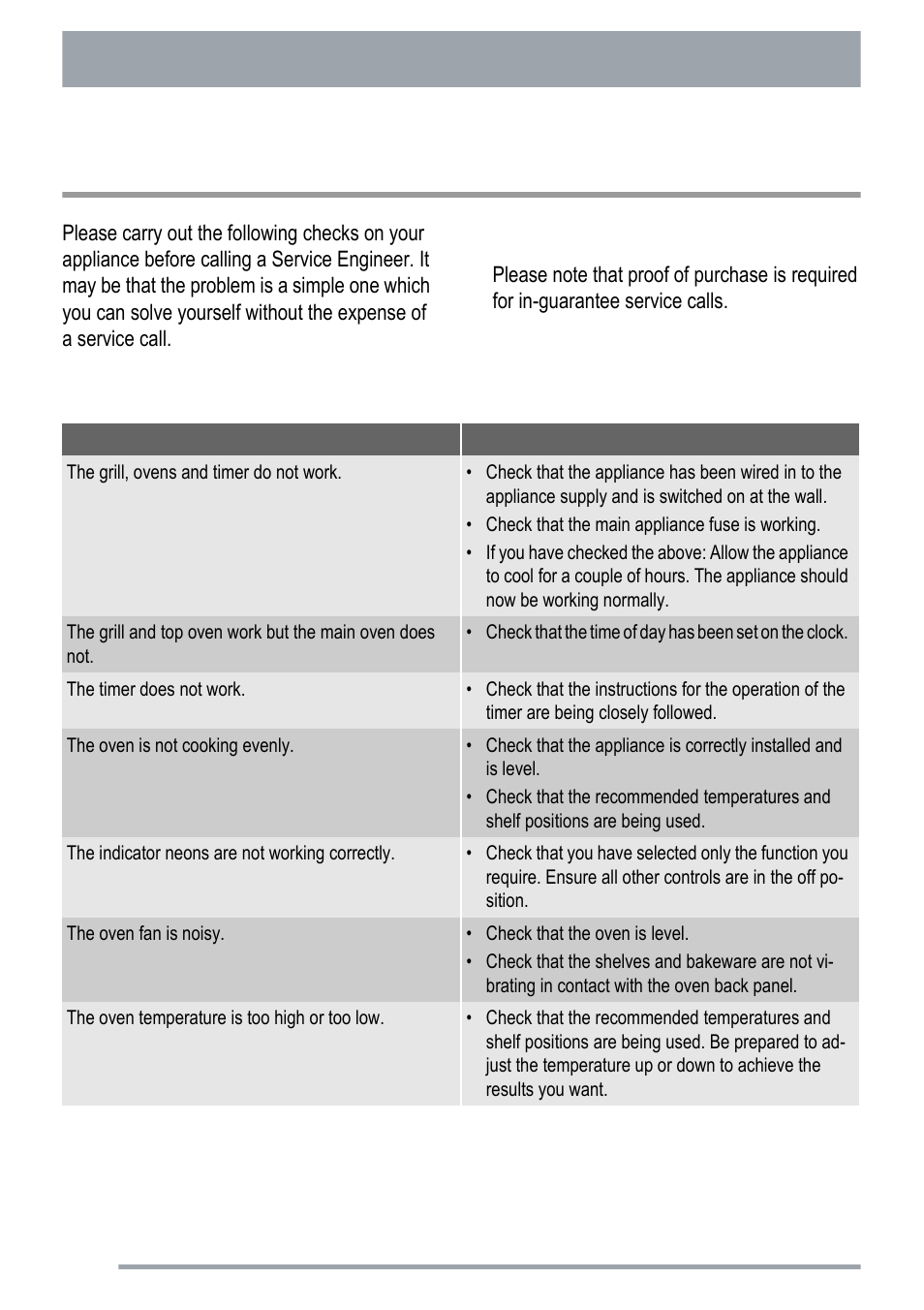 What to do if | Zanussi ZKC5020 User Manual | Page 26 / 36