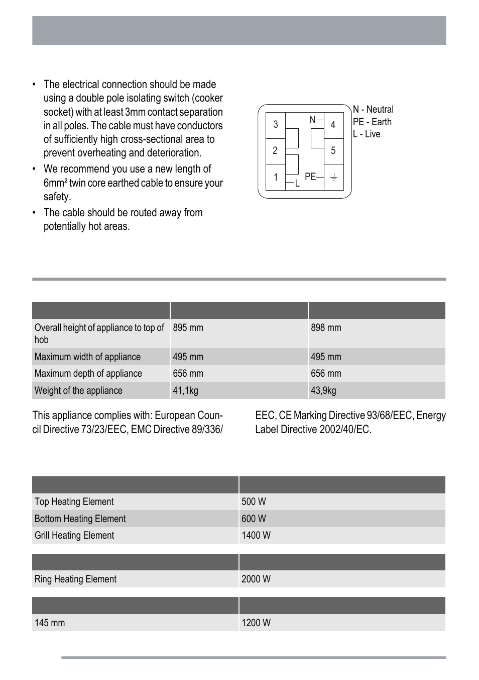 Technical data, Technical specifications for top and main oven | Zanussi ZKC5020 User Manual | Page 28 / 36