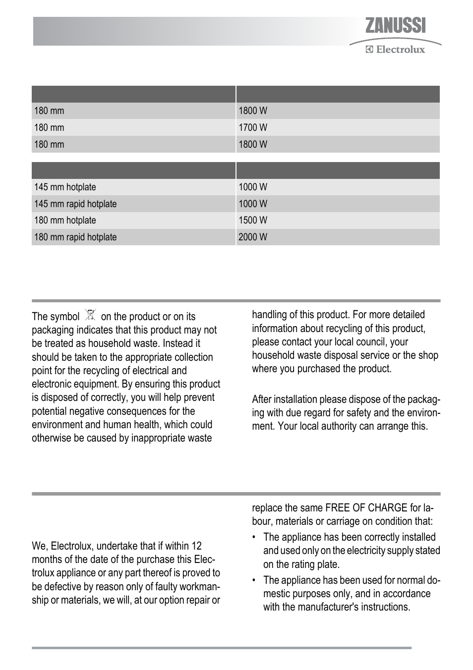 Environmental information, Guarantee/customer service, Great britain & ireland | Zanussi ZKC5020 User Manual | Page 29 / 36