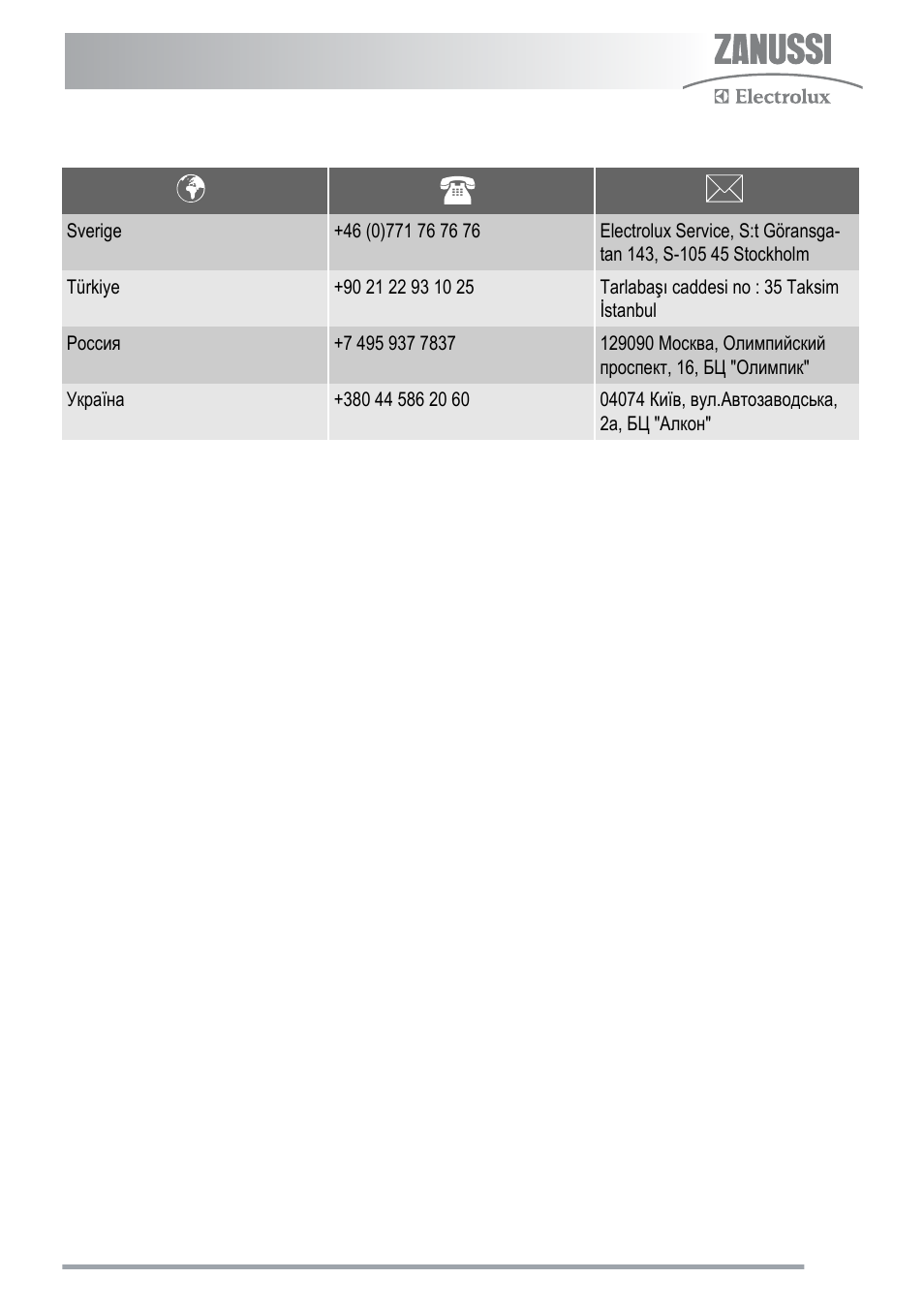 Zanussi ZKC5020 User Manual | Page 33 / 36