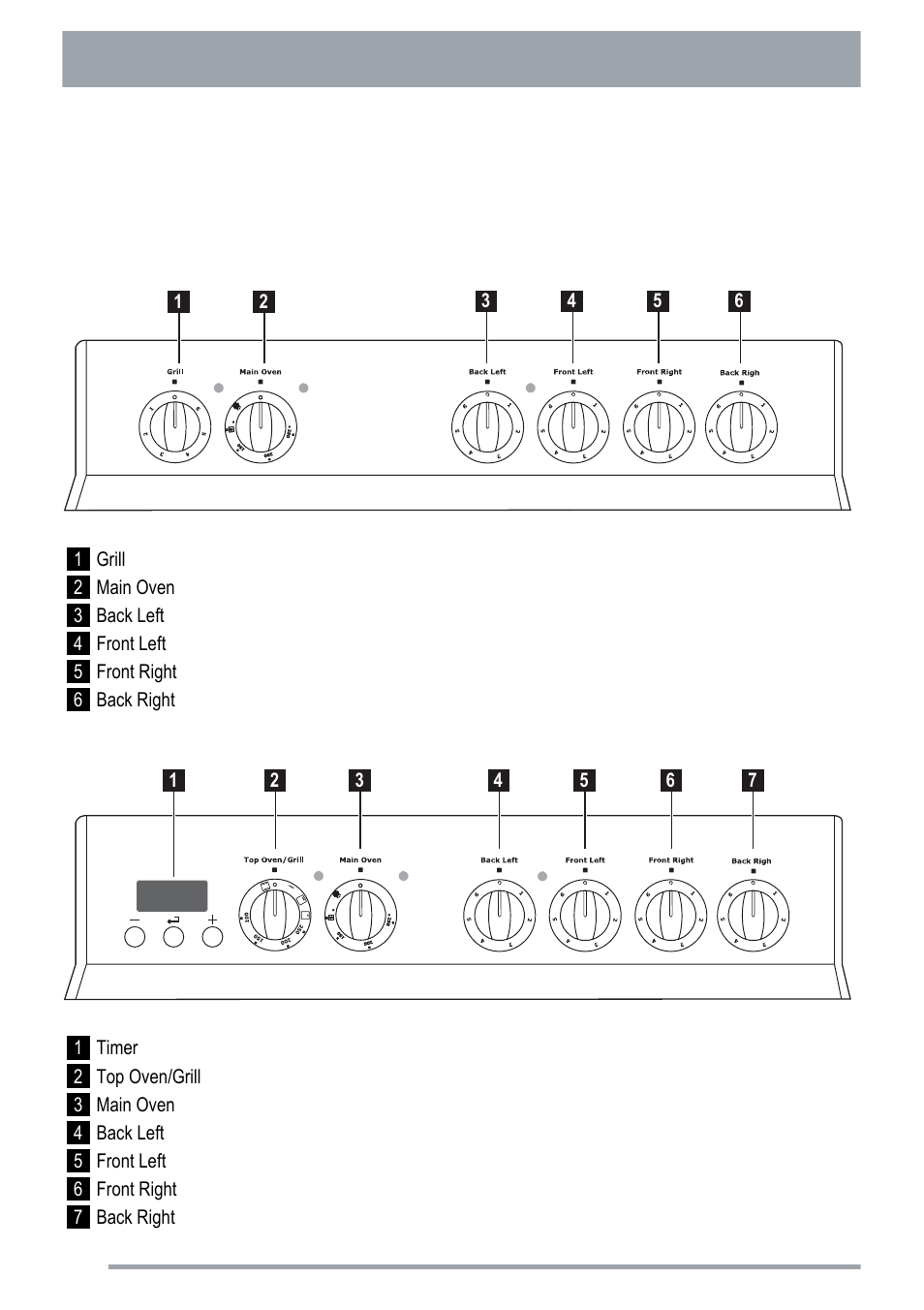 Controls and their functions | Zanussi ZKC5020 User Manual | Page 6 / 36