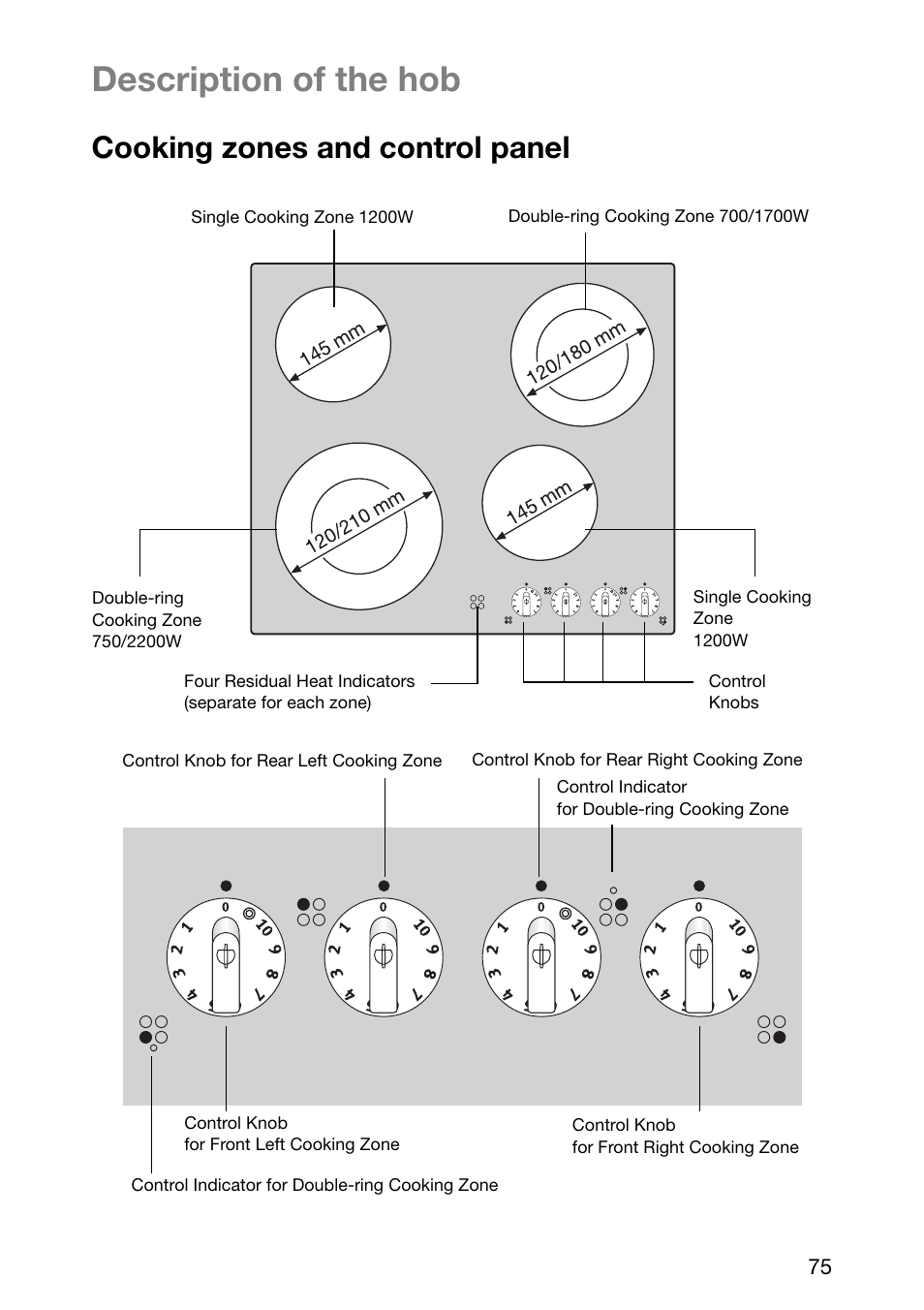 Description of the hob, Cooking zones and control panel | Zanussi ZKF 661 LN User Manual | Page 9 / 26