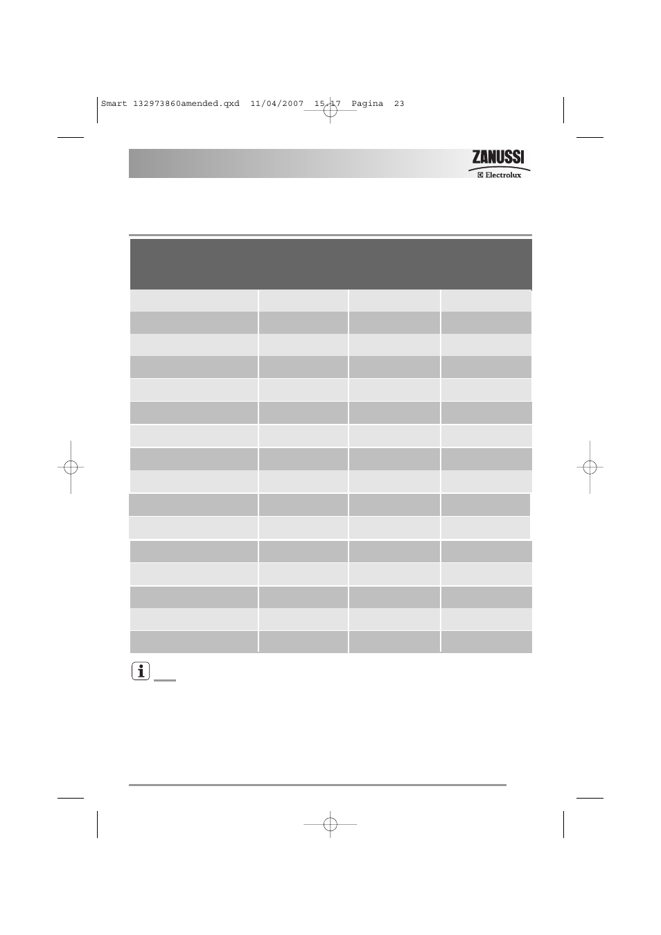 Consumption values | Zanussi 132973860 User Manual | Page 23 / 32