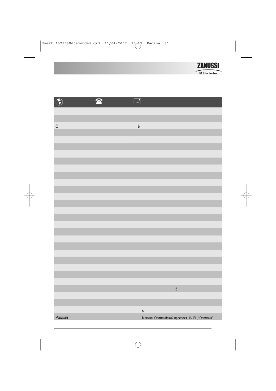 Zanussi 132973860 User Manual | Page 31 / 32