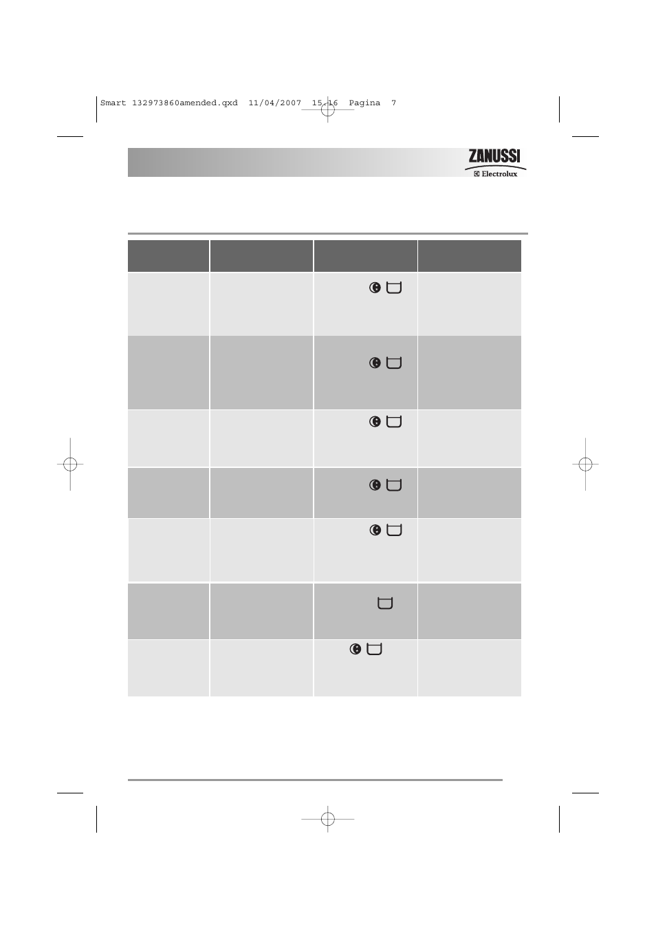 Programme table | Zanussi 132973860 User Manual | Page 7 / 32