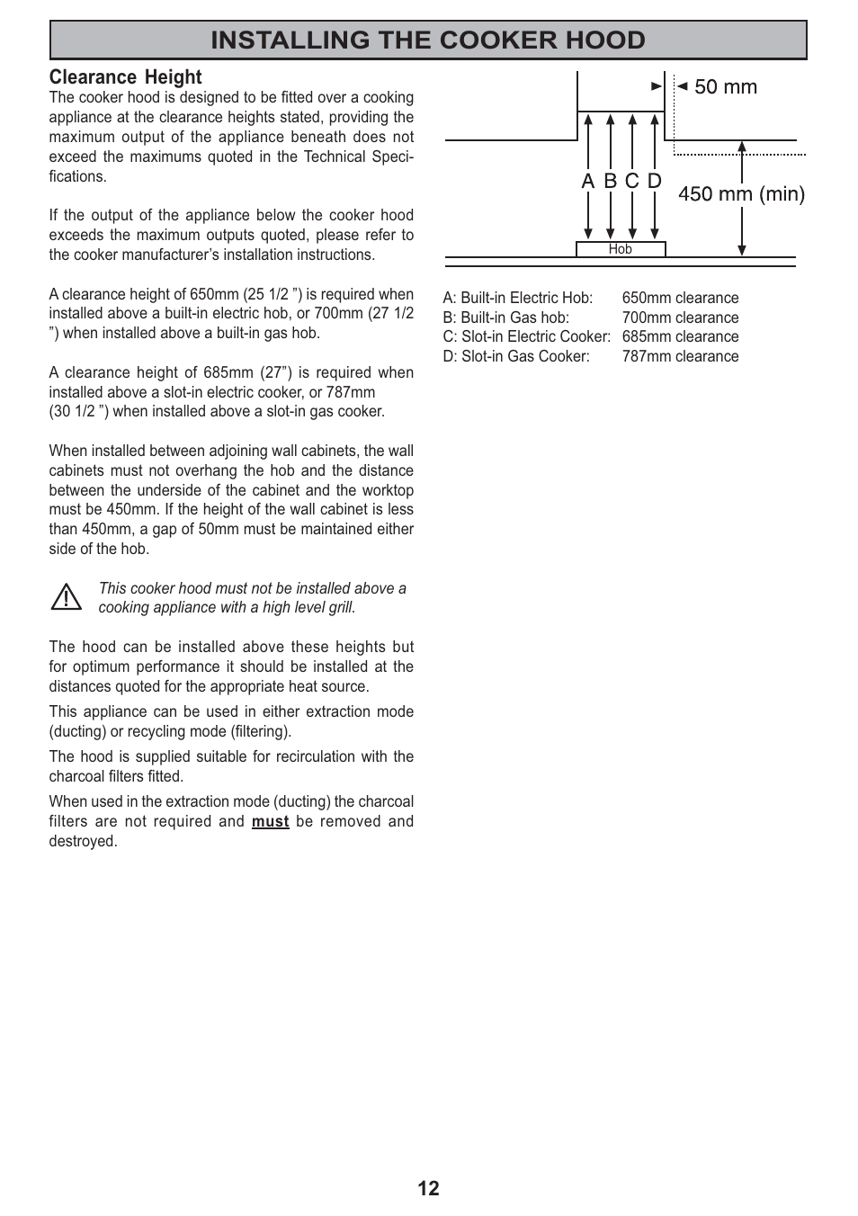 Installing the cooker hood | Zanussi ZHC705 User Manual | Page 12 / 16