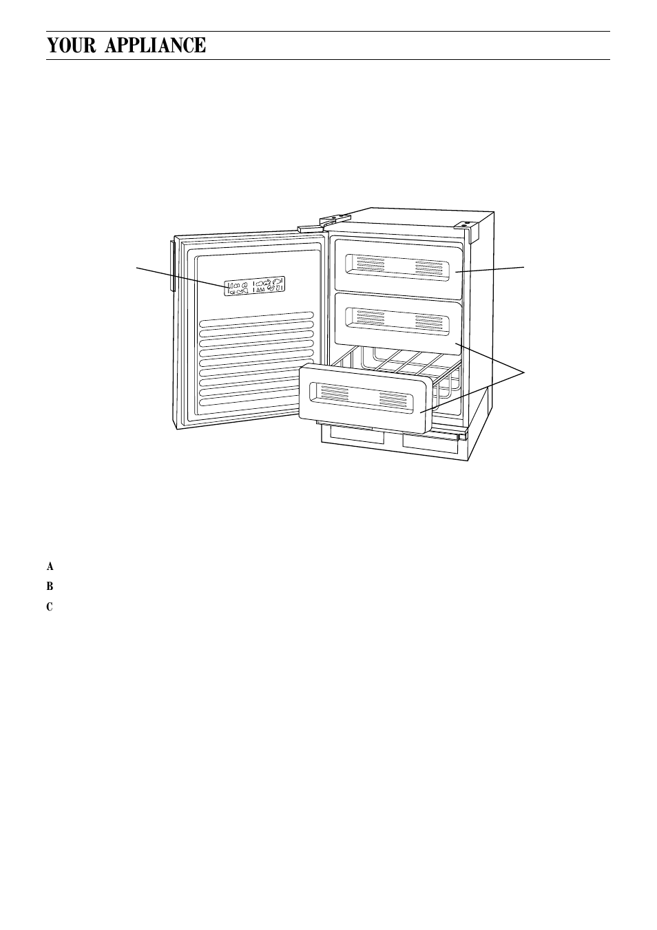 Your appliance | Zanussi ZEC 40 User Manual | Page 10 / 17