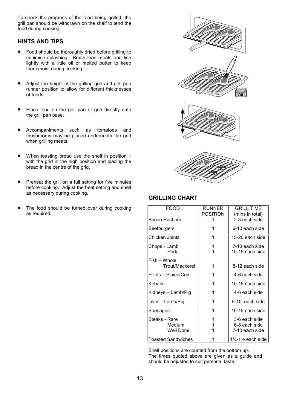 Zanussi ZCE 5001 User Manual | Page 13 / 32