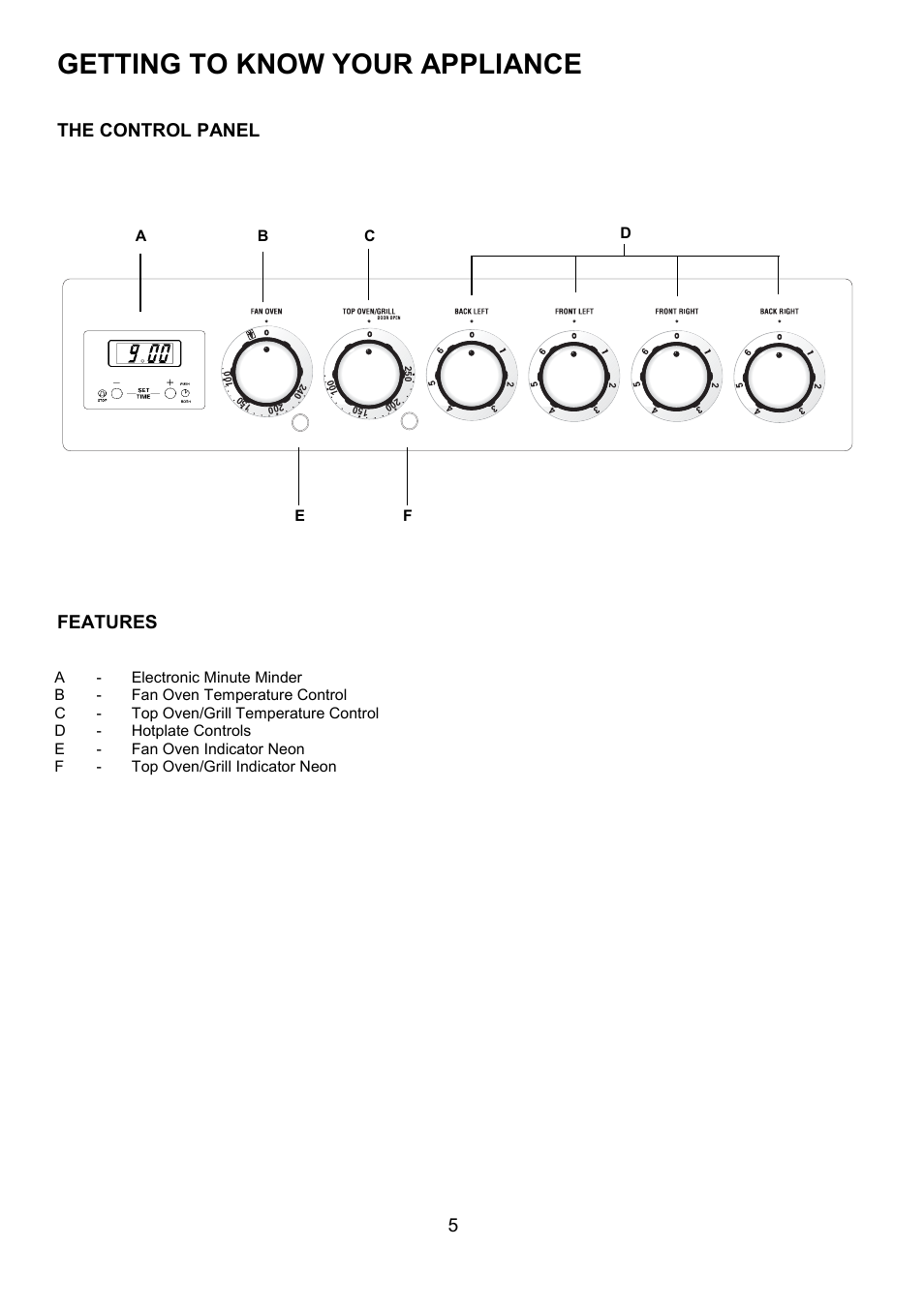 Getting to know your appliance, The control panel features | Zanussi ZCE 5001 User Manual | Page 5 / 32