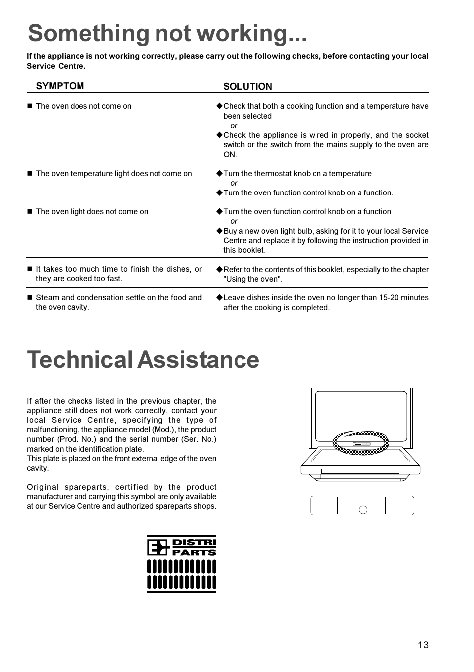 Something not working... technical assistance | Zanussi BMF 849 User Manual | Page 13 / 16