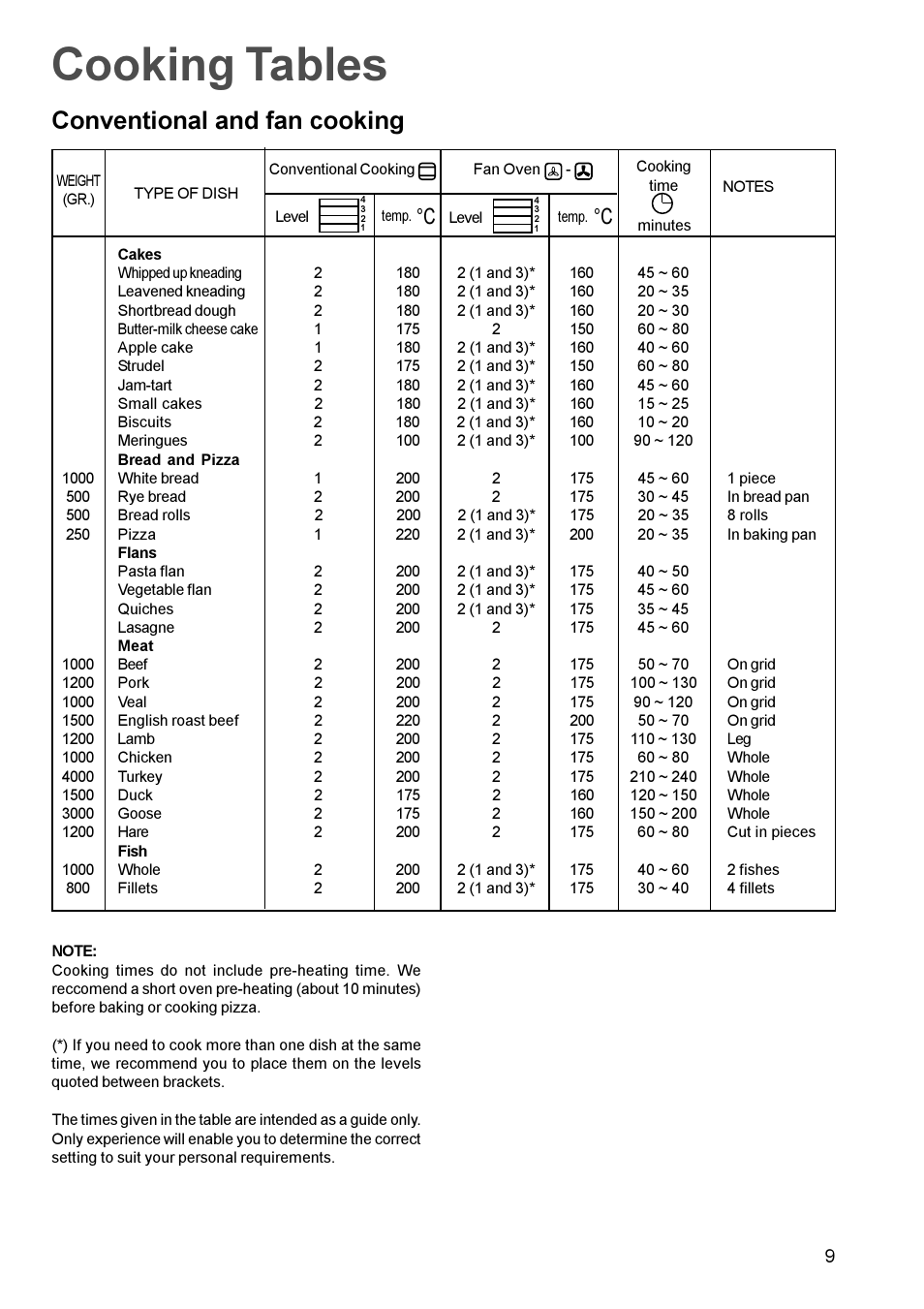 Cooking tables, Conventional and fan cooking | Zanussi BMF 849 User Manual | Page 9 / 16