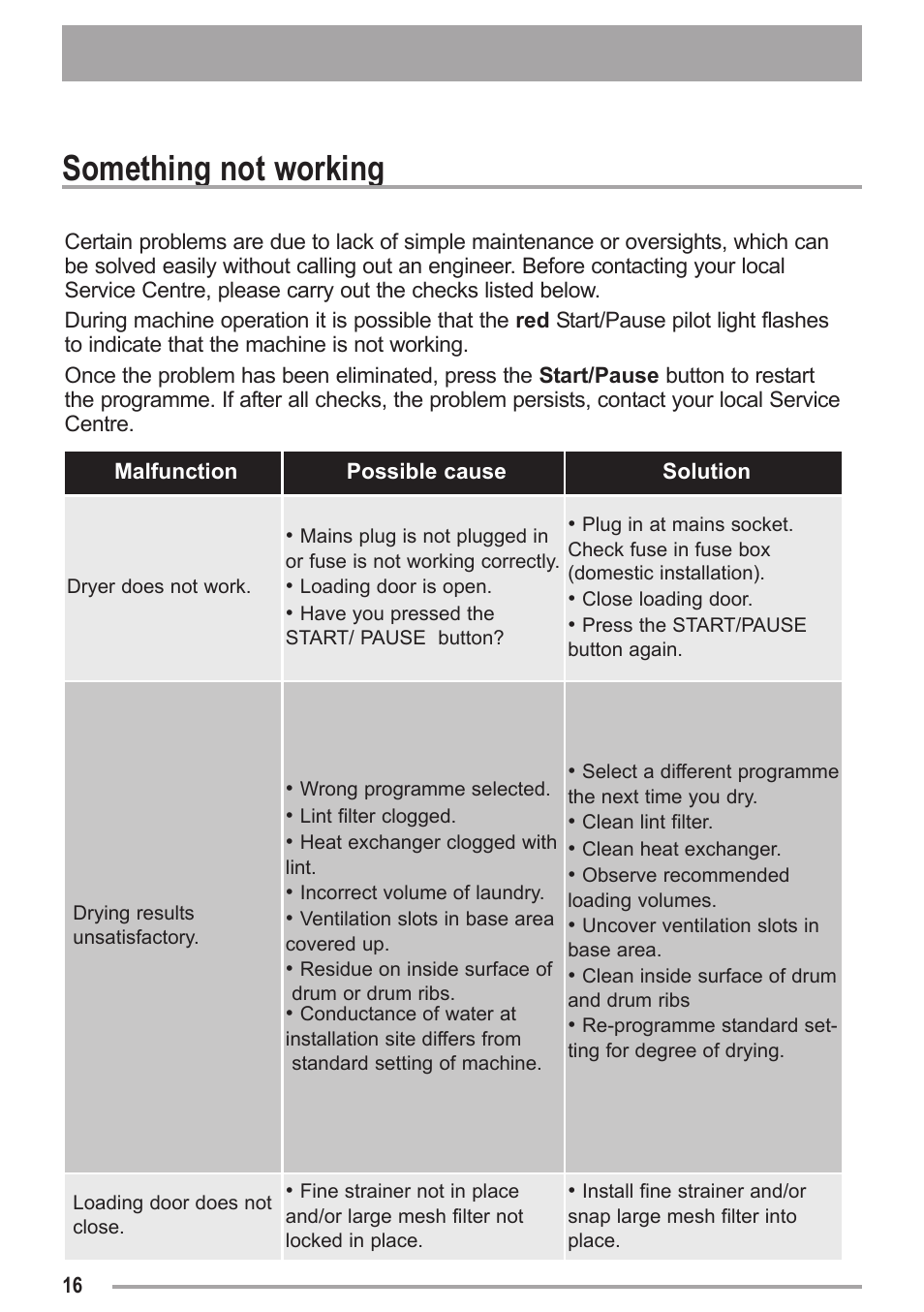 Something not working | Zanussi ZDC 47100 W User Manual | Page 16 / 26