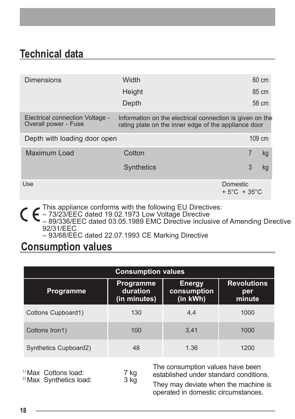 Technical data, Consumption values | Zanussi ZDC 47100 W User Manual | Page 18 / 26