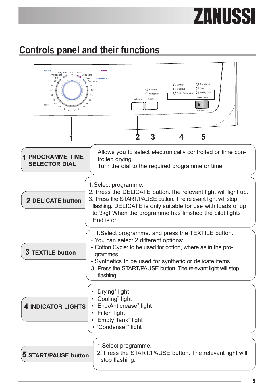 Controls panel and their functions | Zanussi ZDC 47100 W User Manual | Page 5 / 26