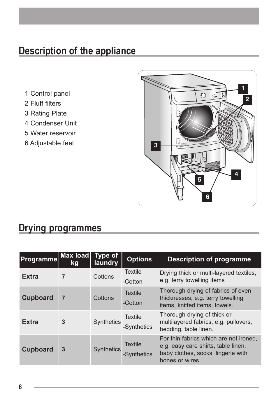 Description of the appliance, Drying programmes | Zanussi ZDC 47100 W User Manual | Page 6 / 26