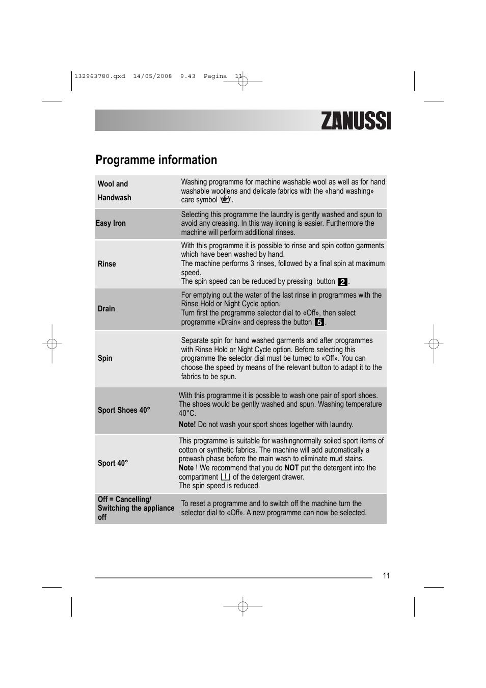 Programme information | Zanussi ZWF16070 W1 User Manual | Page 11 / 28