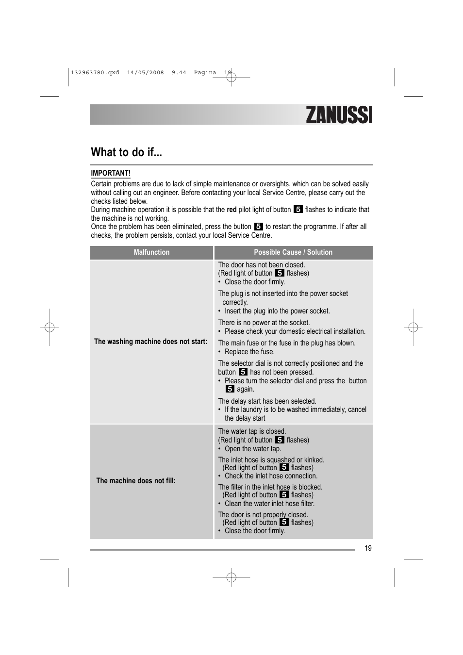 What to do if | Zanussi ZWF16070 W1 User Manual | Page 19 / 28