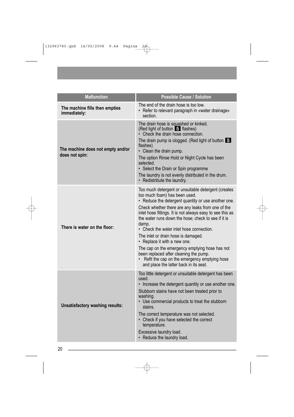 Zanussi ZWF16070 W1 User Manual | Page 20 / 28
