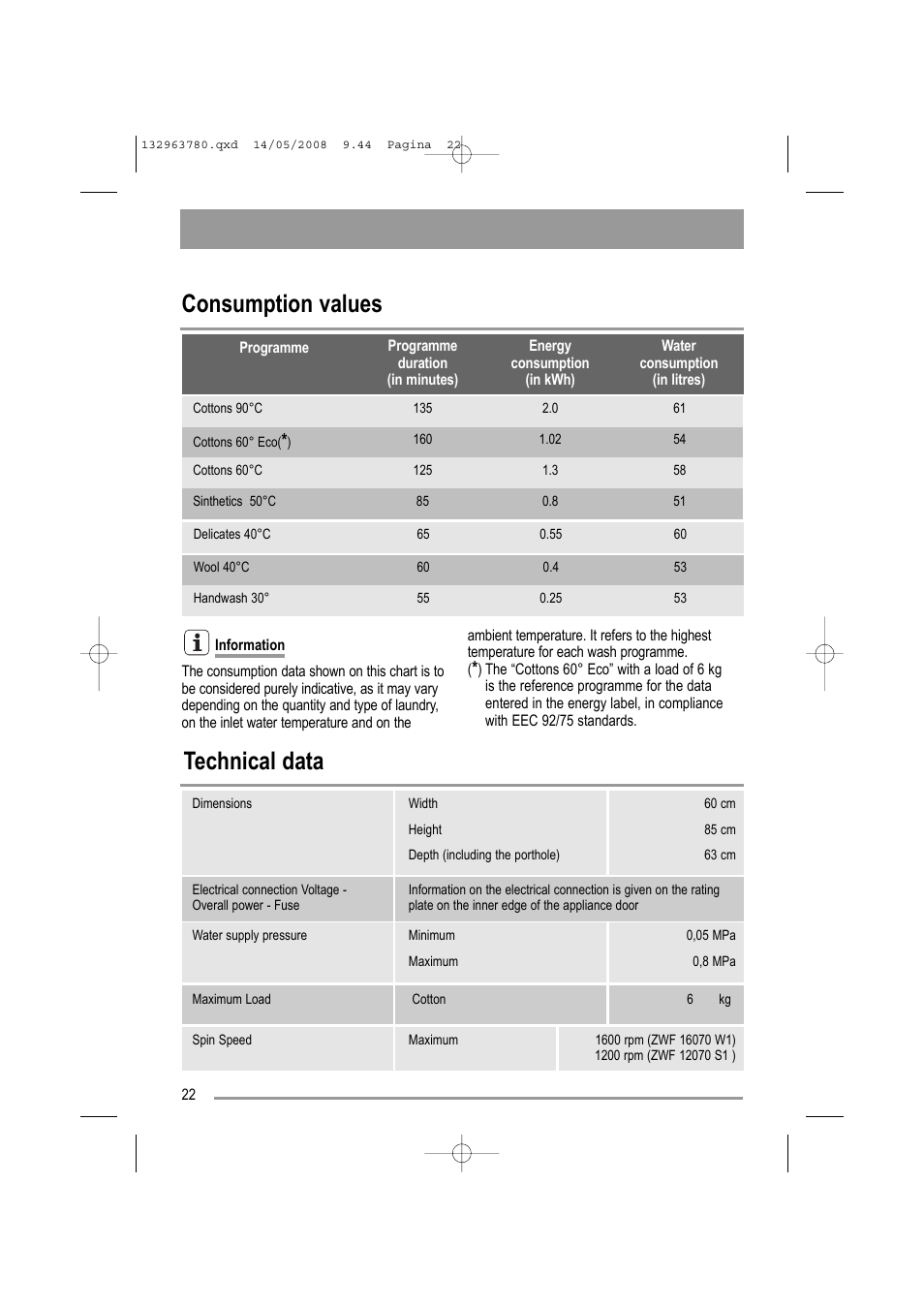 Consumption values, Technical data | Zanussi ZWF16070 W1 User Manual | Page 22 / 28