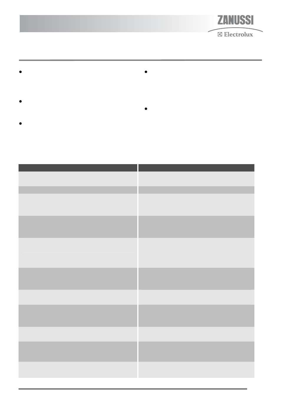 Troubleshooting | Zanussi ZKM6040 User Manual | Page 33 / 44