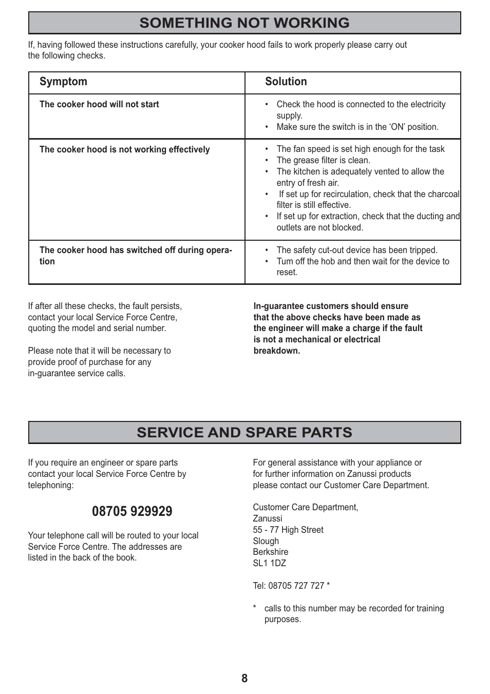 Something not working service and spare parts | Zanussi ZHC605 User Manual | Page 8 / 16