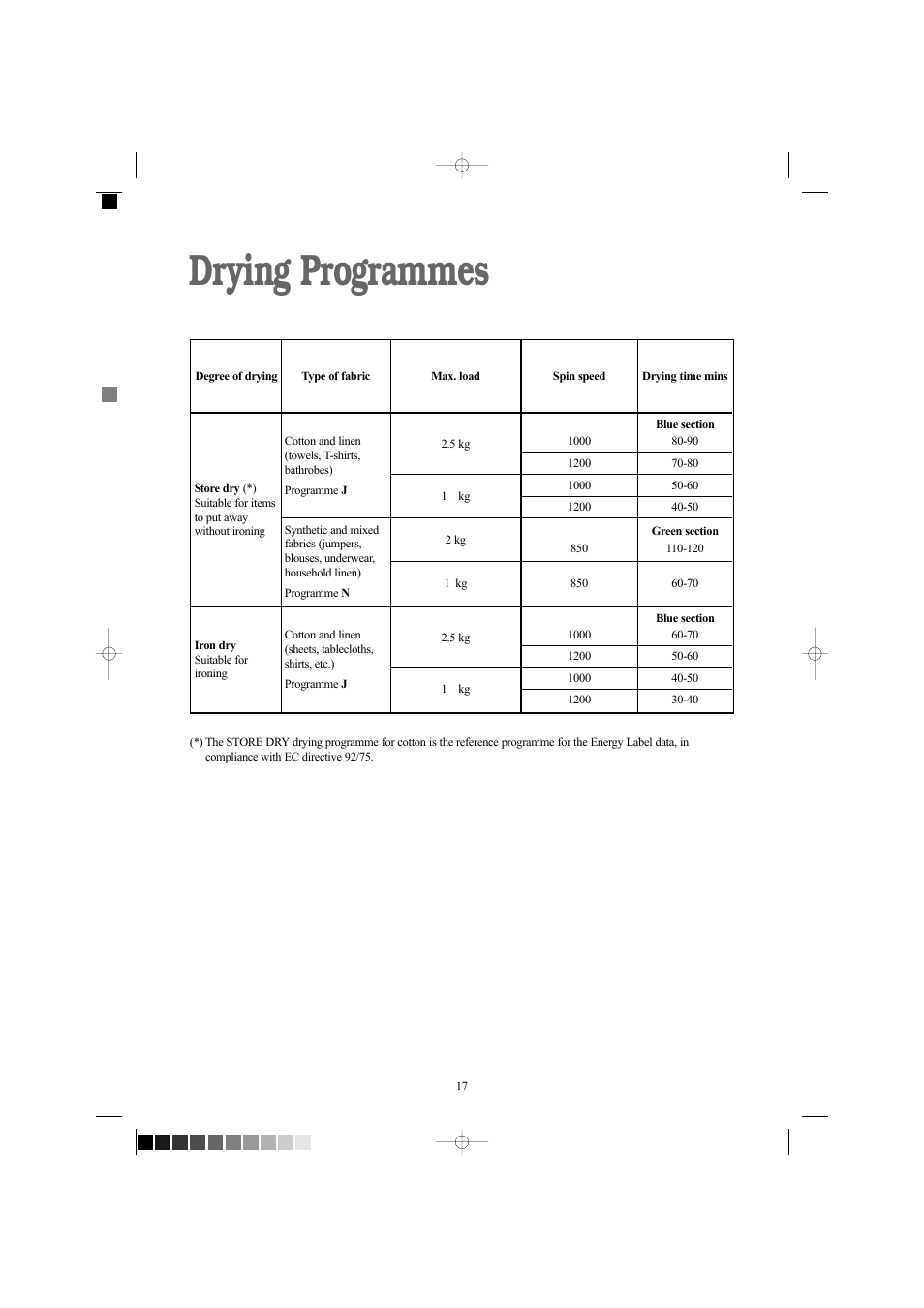 Drying programmes | Zanussi ZWD 1261 W User Manual | Page 17 / 28