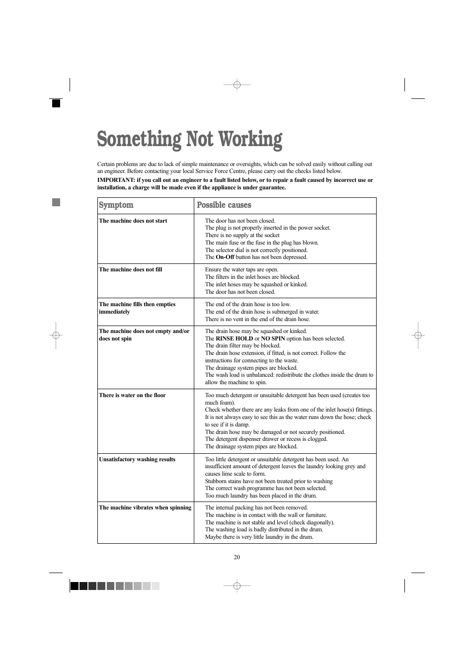 Something not working, Symptom, Possible causes | Zanussi ZWD 1261 W User Manual | Page 20 / 28