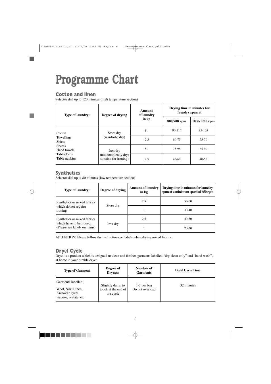 Programme chart, Cotton and linen, Synthetics | Dryel cycle | Zanussi TC 491 D User Manual | Page 6 / 18