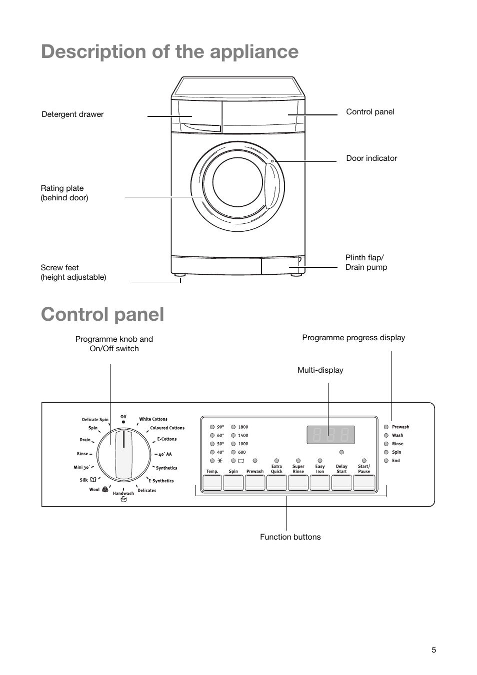 Description of the appliance control panel | Zanussi ZWF 1840 W User Manual | Page 5 / 36