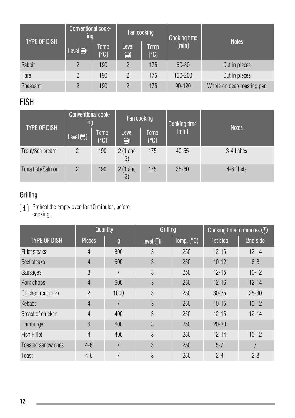 Fish | Zanussi ZYB 460 User Manual | Page 12 / 20