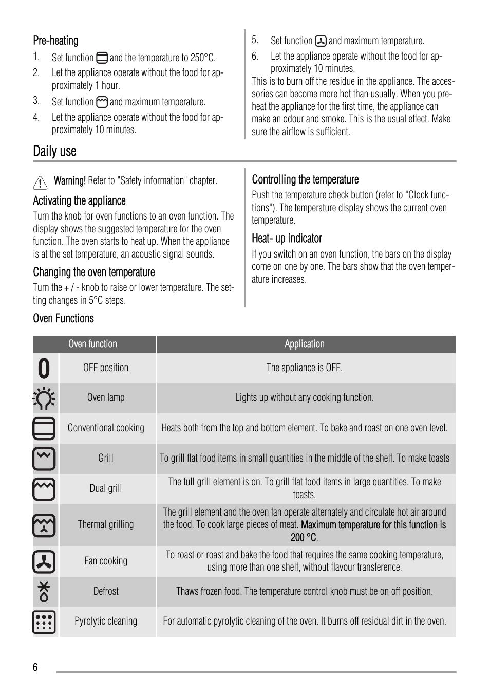 Daily use | Zanussi ZYB 460 User Manual | Page 6 / 20