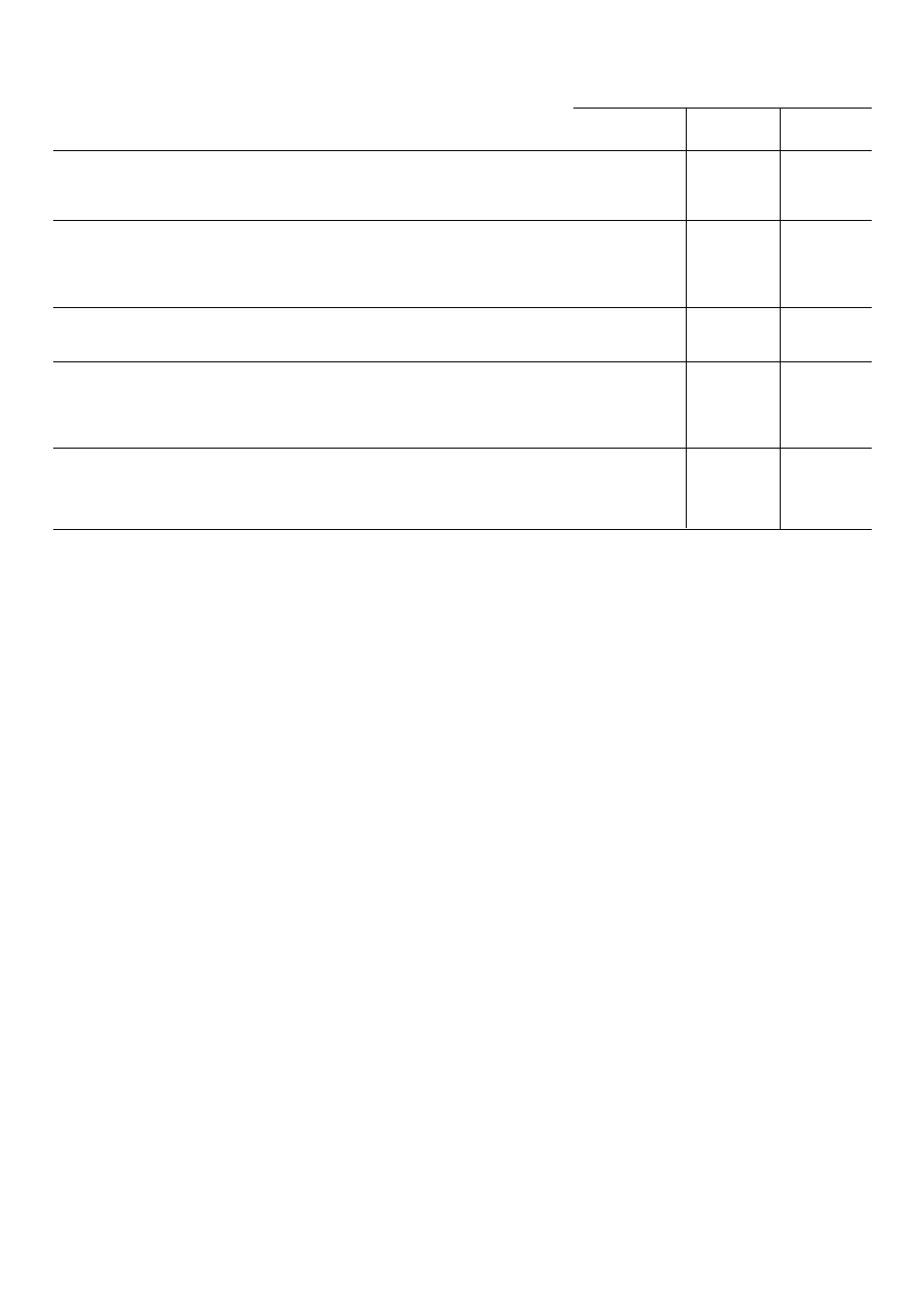 Washing programmes | Zanussi DE 6754 User Manual | Page 12 / 24