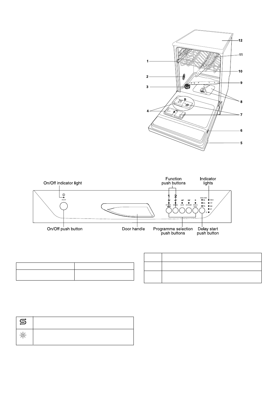 The control panel, Description of the appliance | Zanussi DE 6754 User Manual | Page 4 / 24