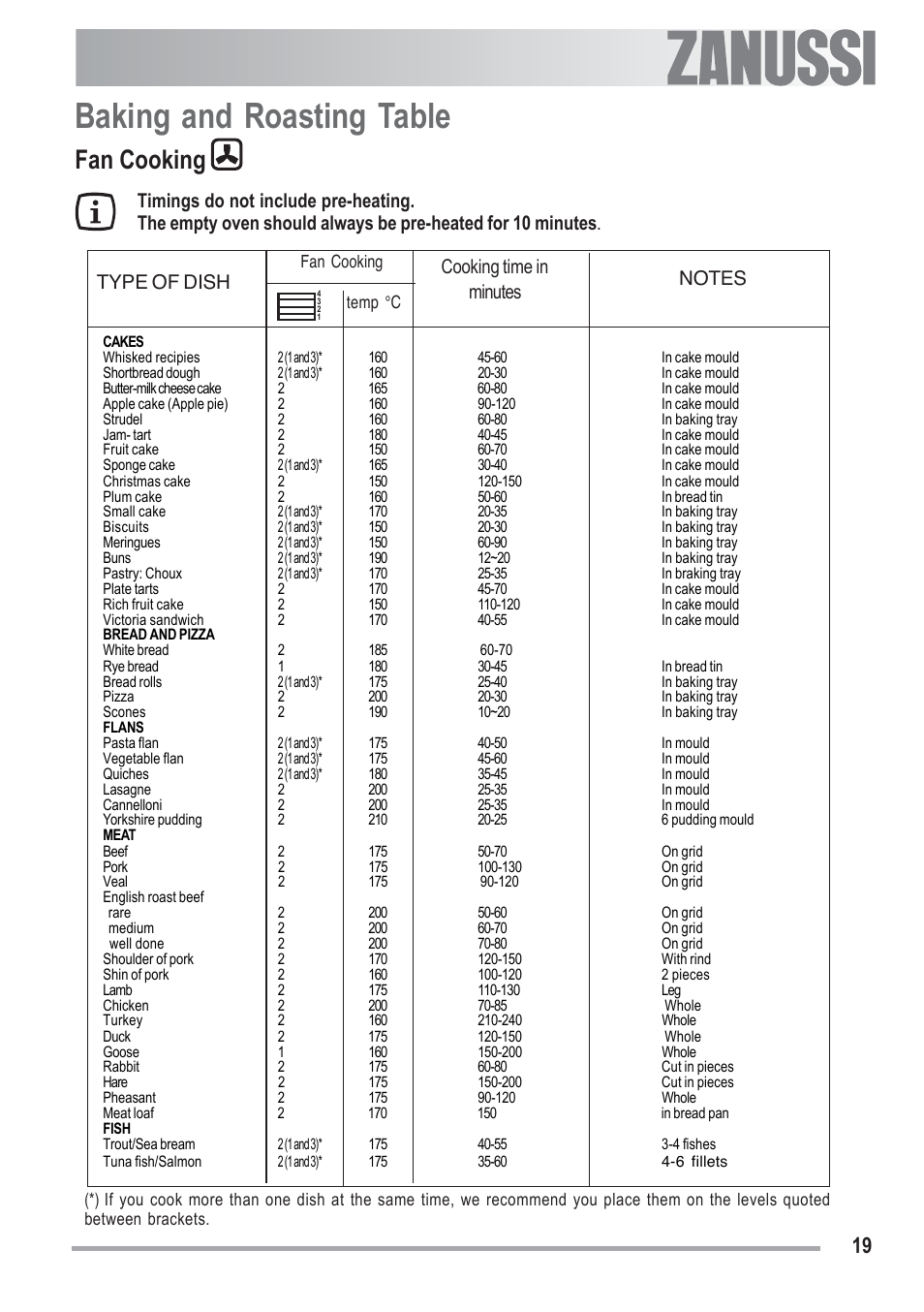 Baking and roasting table, Fan cooking | Zanussi U33008 ZOB 330 User Manual | Page 19 / 32