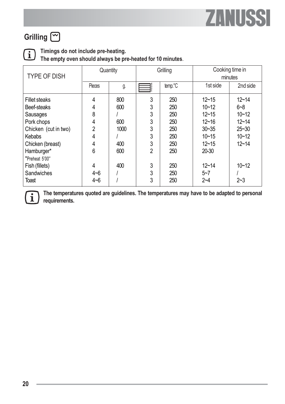 Grilling | Zanussi U33008 ZOB 330 User Manual | Page 20 / 32