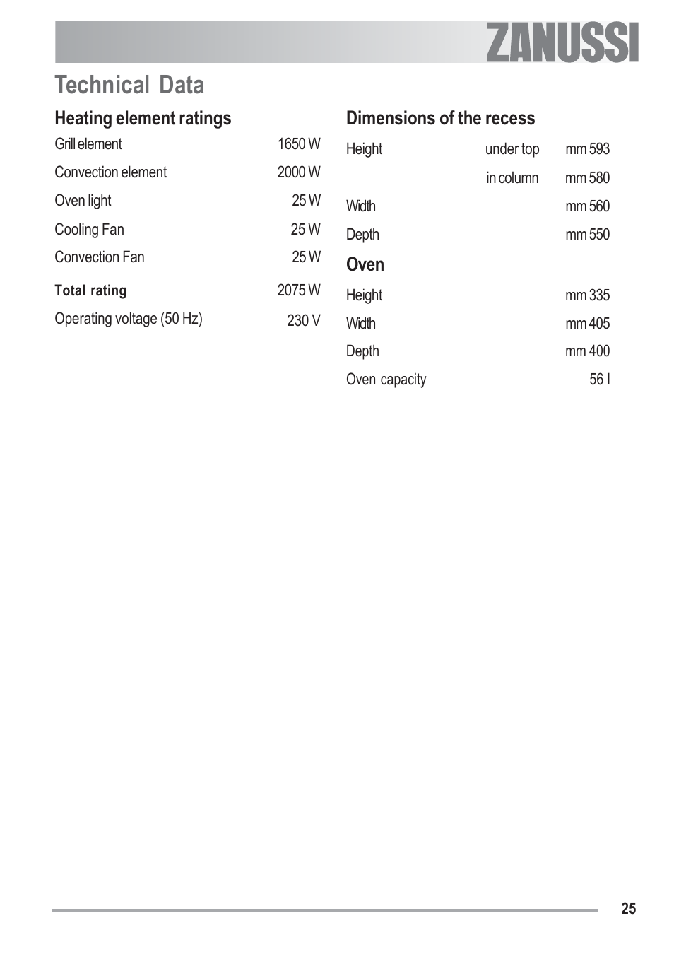 Technical data, Heating element ratings, Dimensions of the recess | Oven | Zanussi U33008 ZOB 330 User Manual | Page 25 / 32