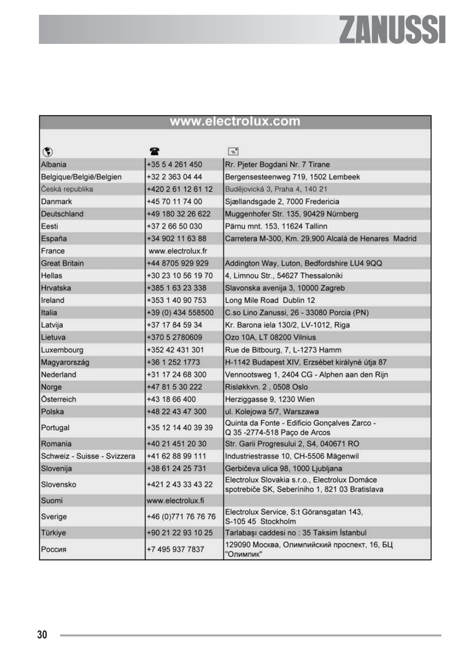 Zanussi U33008 ZOB 330 User Manual | Page 30 / 32