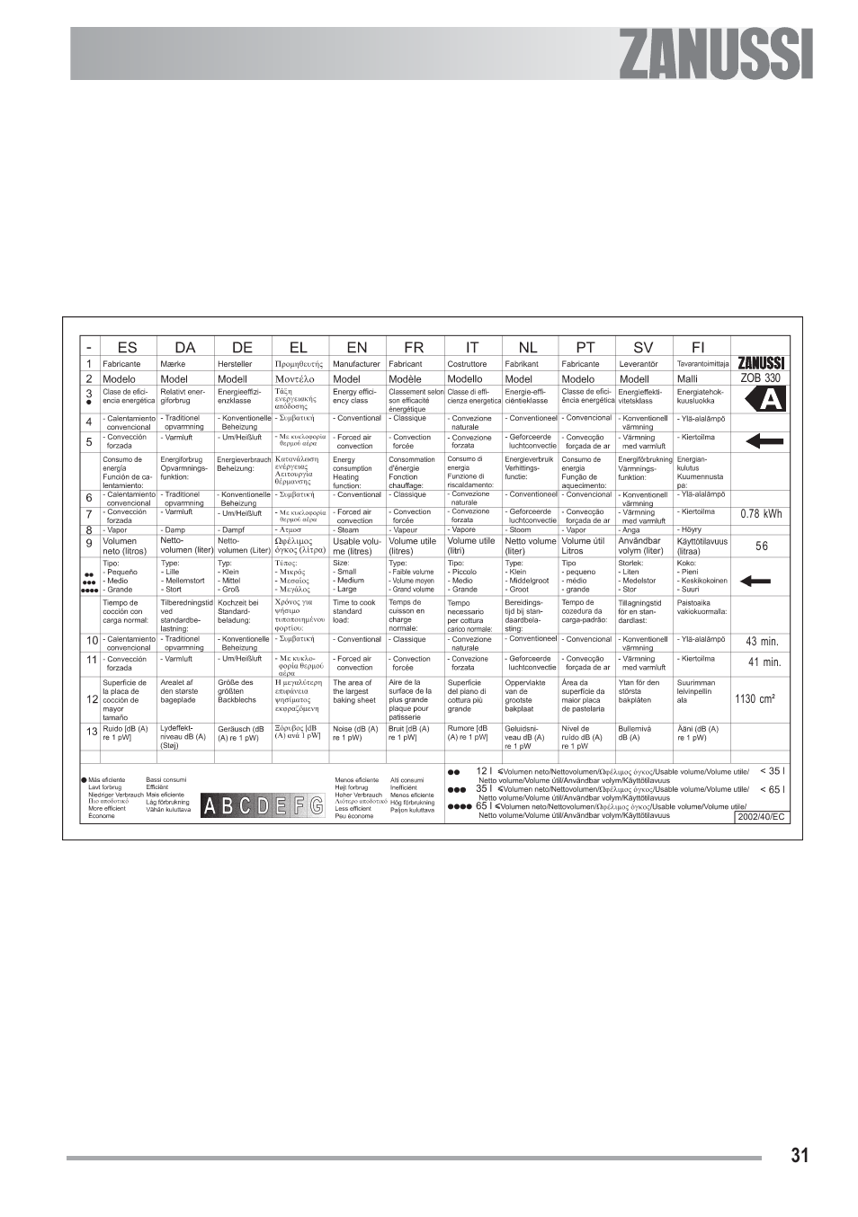 Zanussi U33008 ZOB 330 User Manual | Page 31 / 32